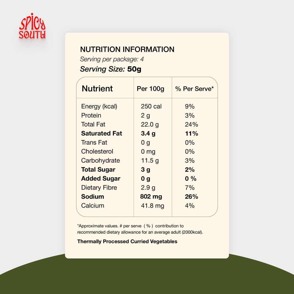Andhra Green Chilli Paste