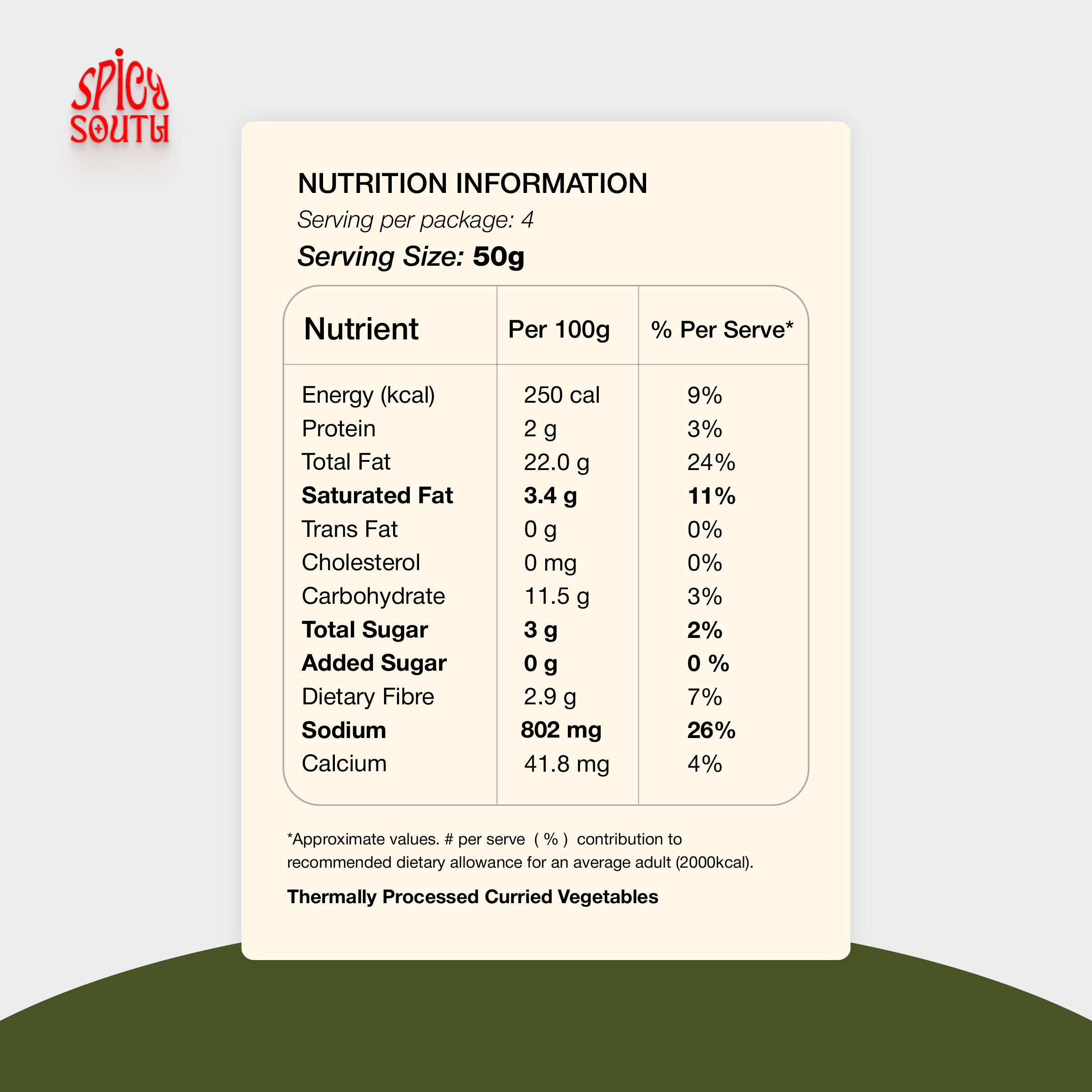 Andhra Green Chilli Paste