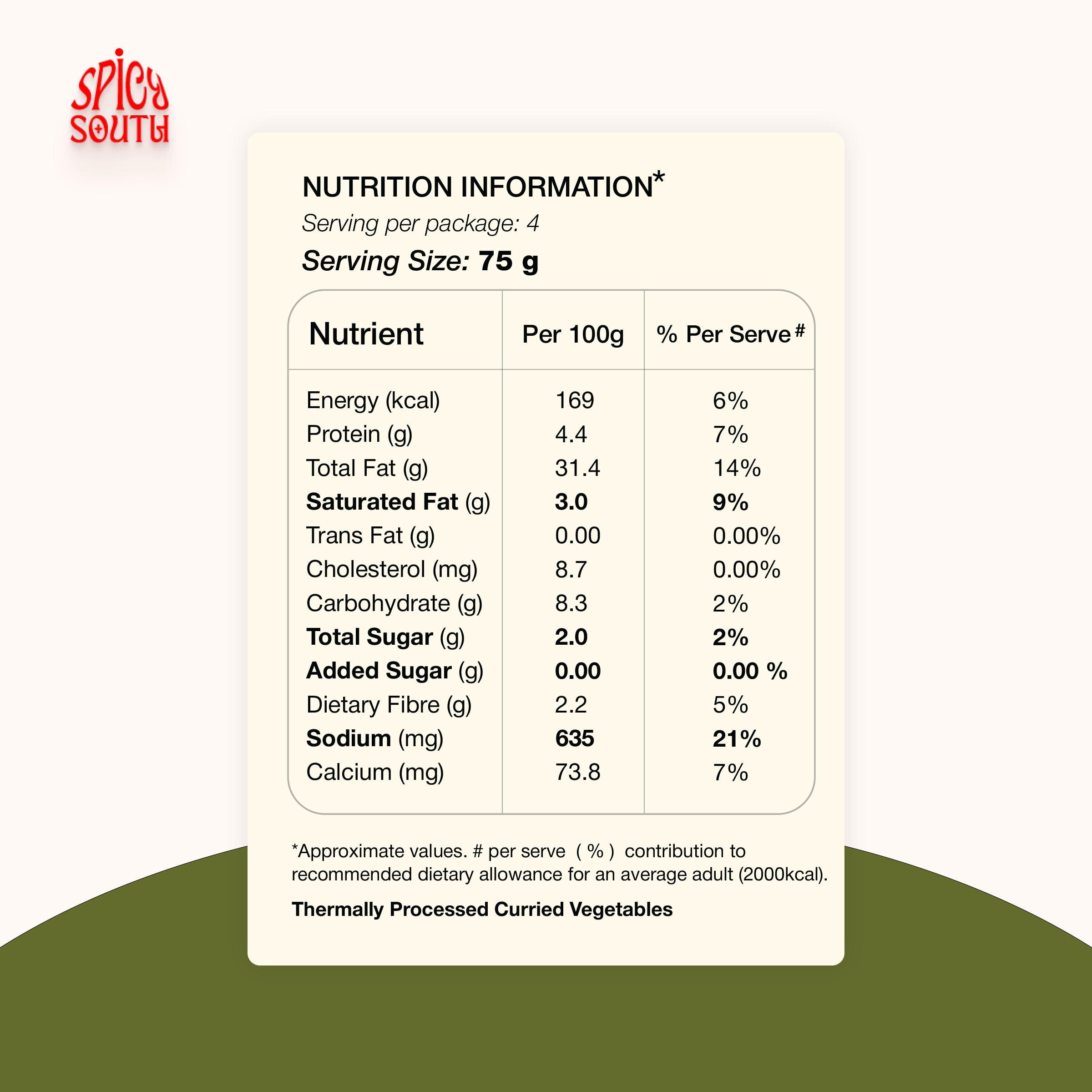 Bengaluru Donne Biryani Kit